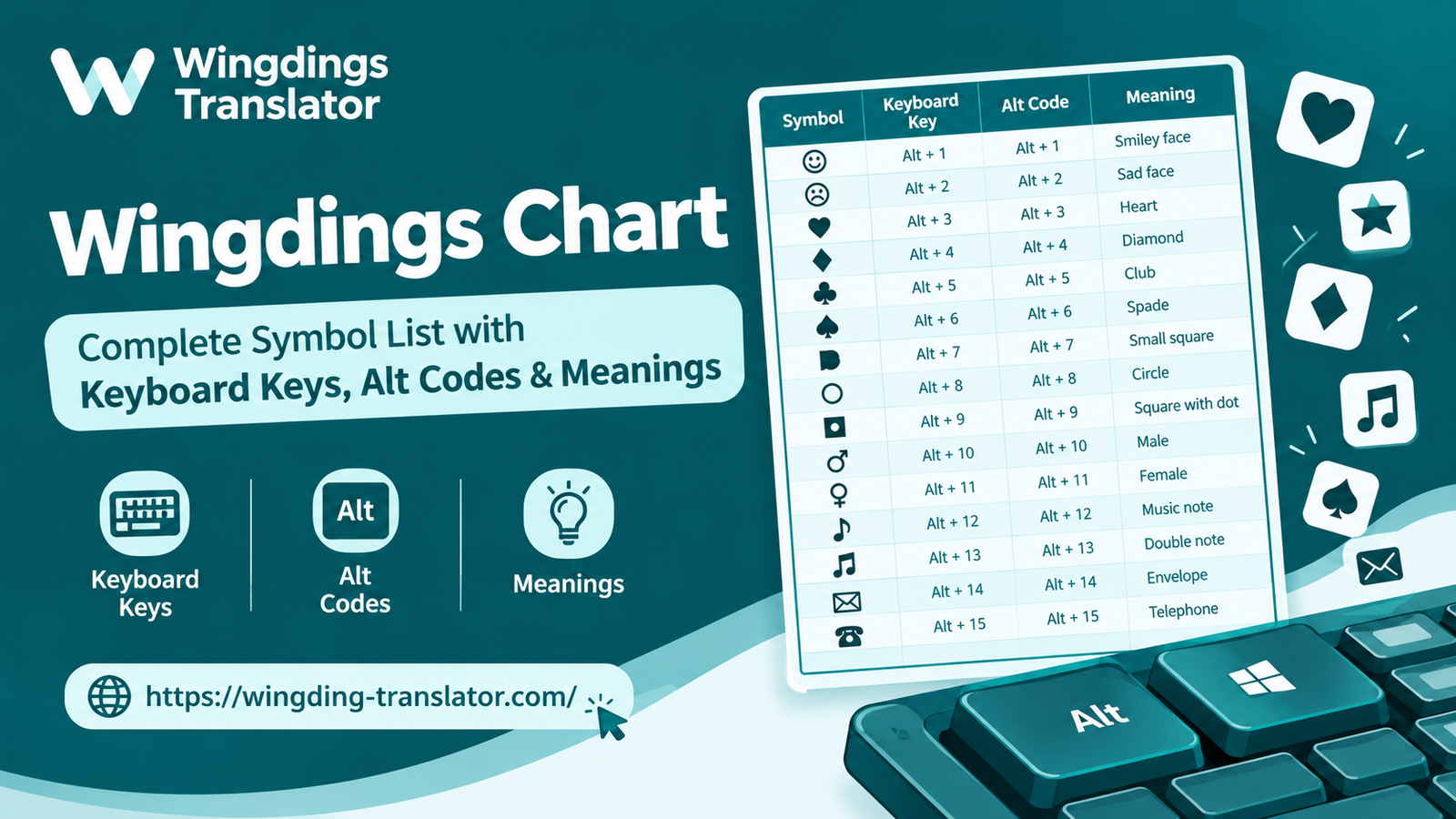 Wingdings Chart: Complete Symbol List with Keyboard Keys, Alt Codes & Meanings